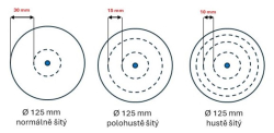 Leštící kotouč Molino 330, rozměr 125x20 - otvor (varianty)