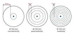 Leštící kotouč Molino 330, rozměr 150x20 - otvor (varianty)
